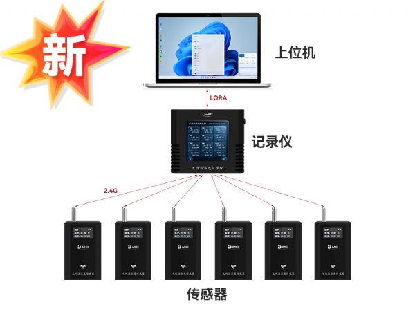 DY-XW100E無(wú)線(xiàn)溫濕度記錄儀